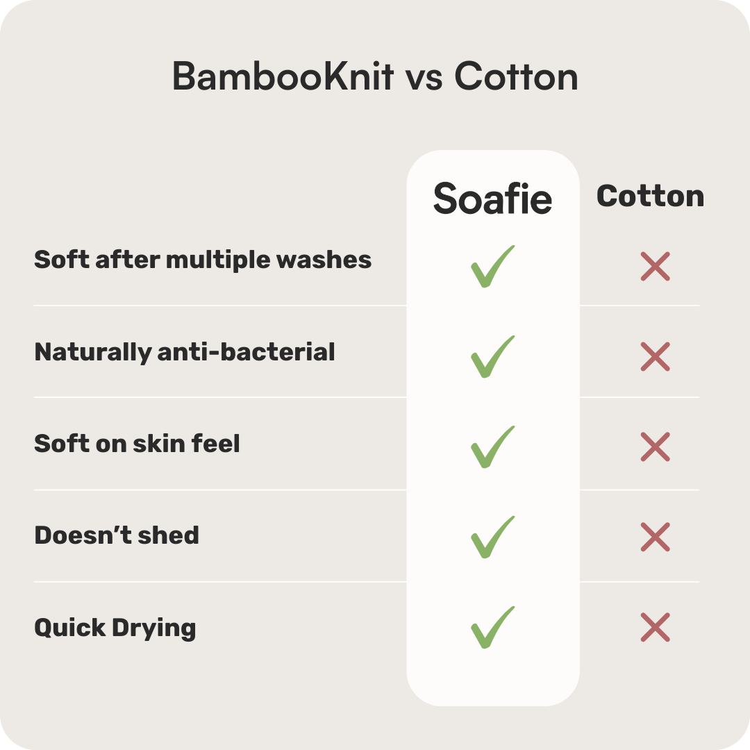 BambooKnit vs Cotton Comparison